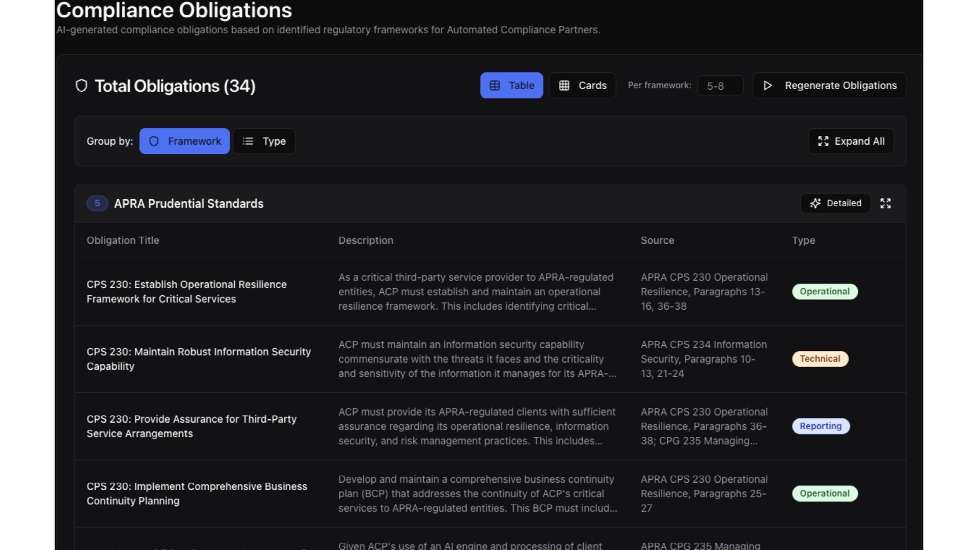 Compliance Obligations